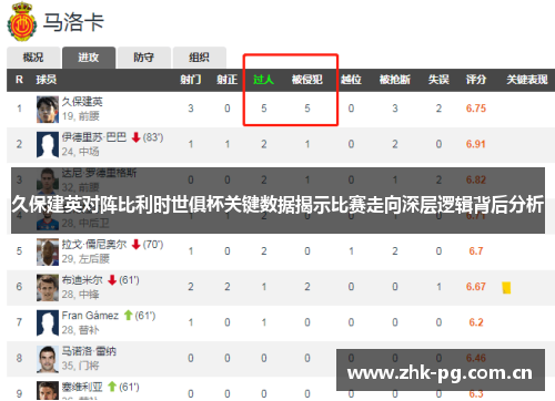 久保建英对阵比利时世俱杯关键数据揭示比赛走向深层逻辑背后分析